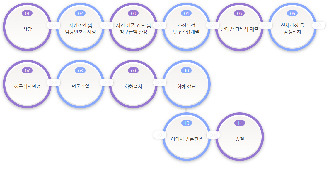 민사소송.png